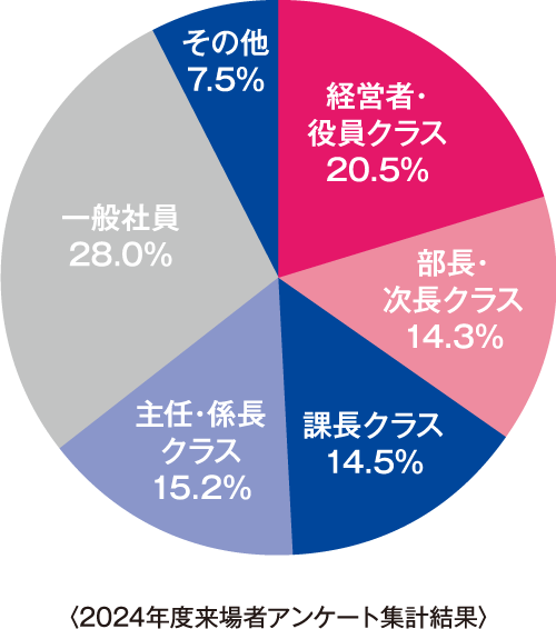 出展者推移