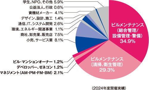 出展者推移