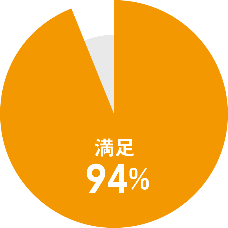 満足度グラフ