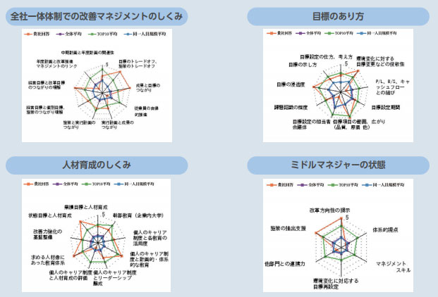 診断結果のイメージ