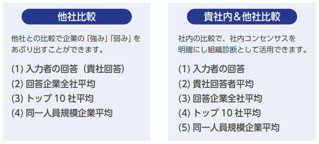 他社比較