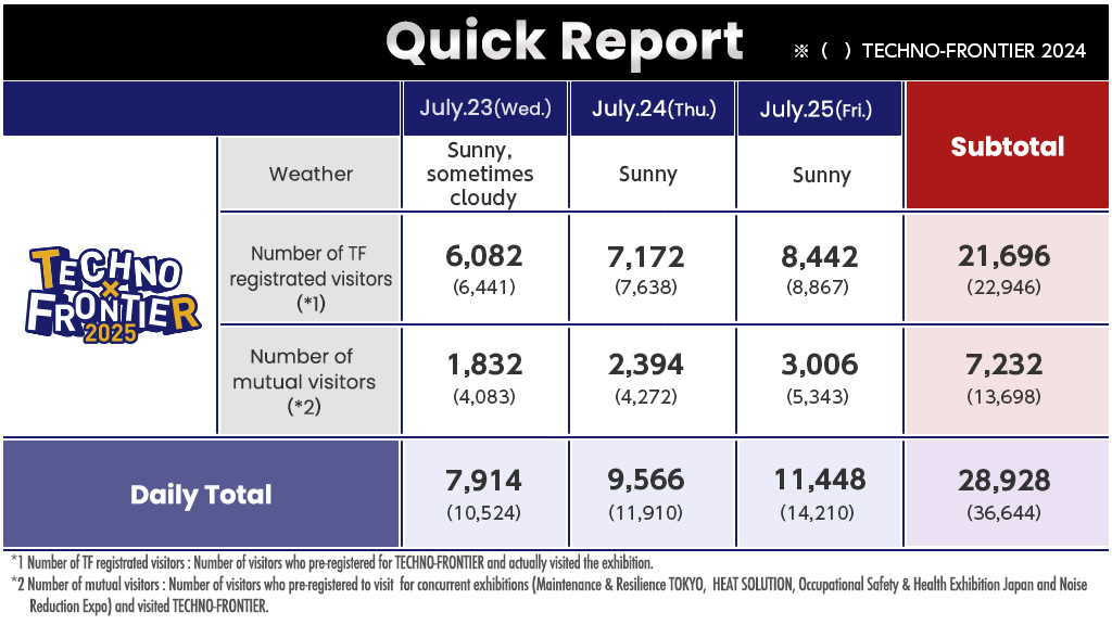Quick Report