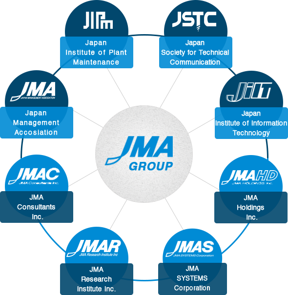 Japanese Grouping