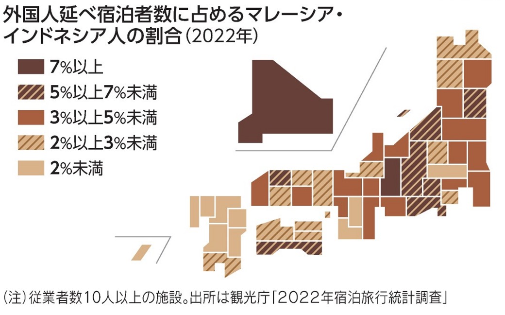 外国人延べ宿泊者数に占めるマレーシア、インドネシア人の割合(2022年)の図
