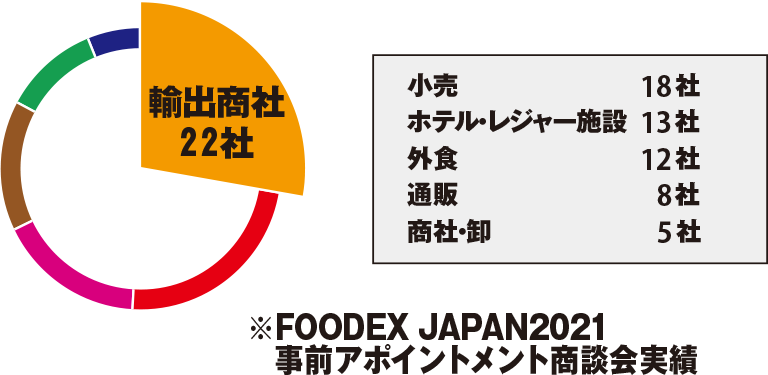 FOODEX JAPAN2019海外来場者実績（10,970名）