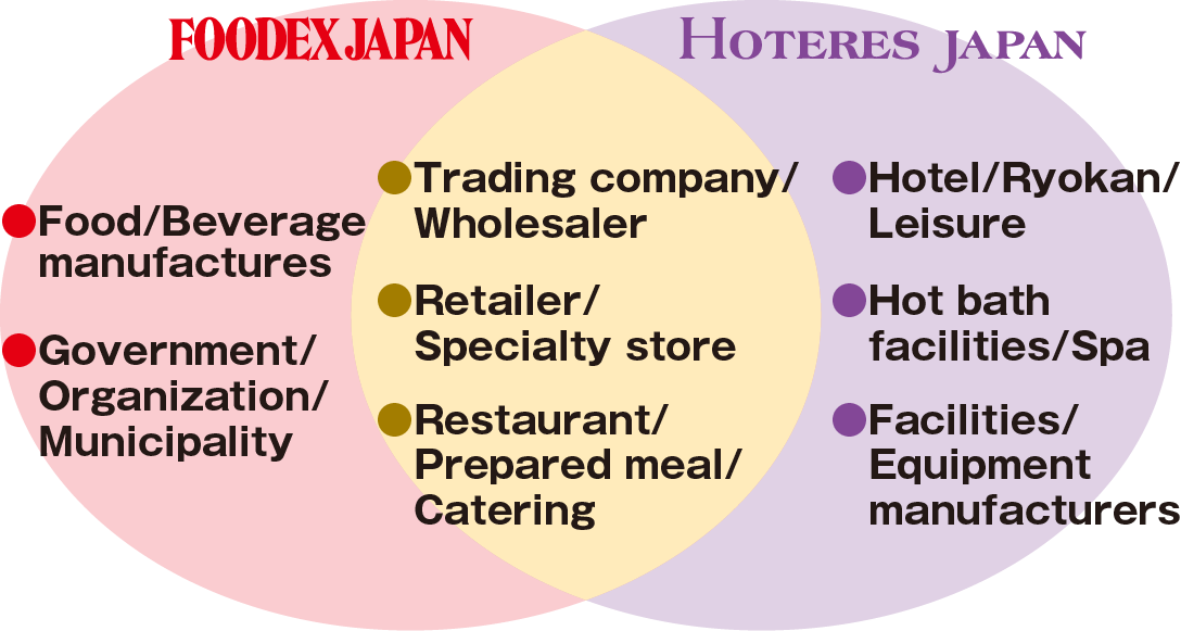 FOODEX JAPAN in Kansai 2024 Japan Management Association