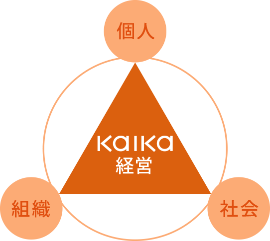 KAIKA経営について