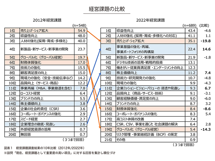 慶應義塾大学総合政策学部 准教授　琴坂 将広氏のレポート（前編）