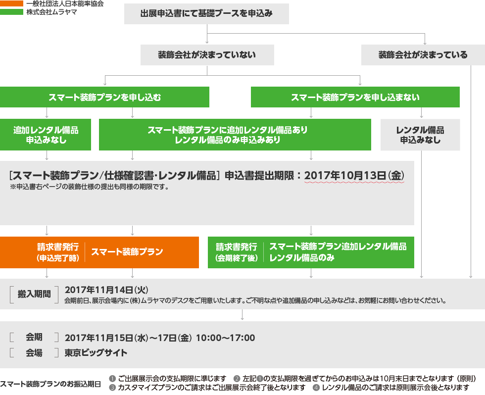 スケジュール図