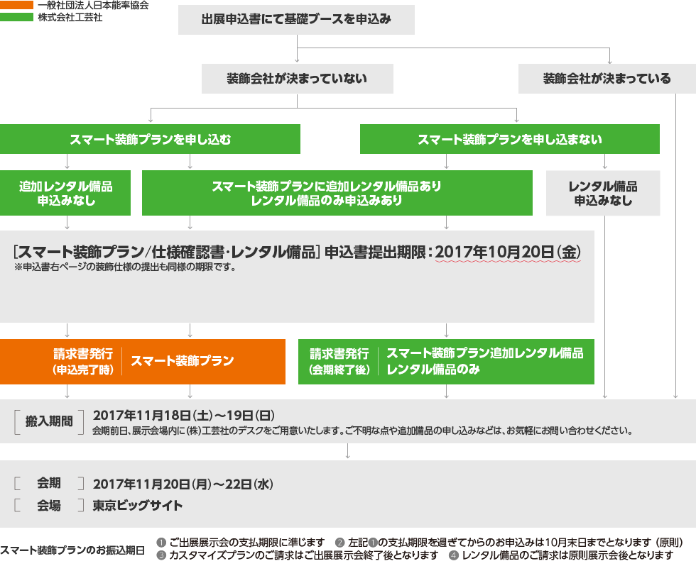 スケジュール図