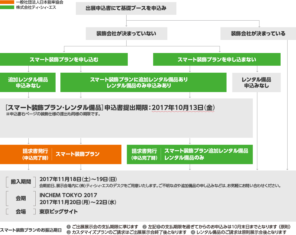 スケジュール図