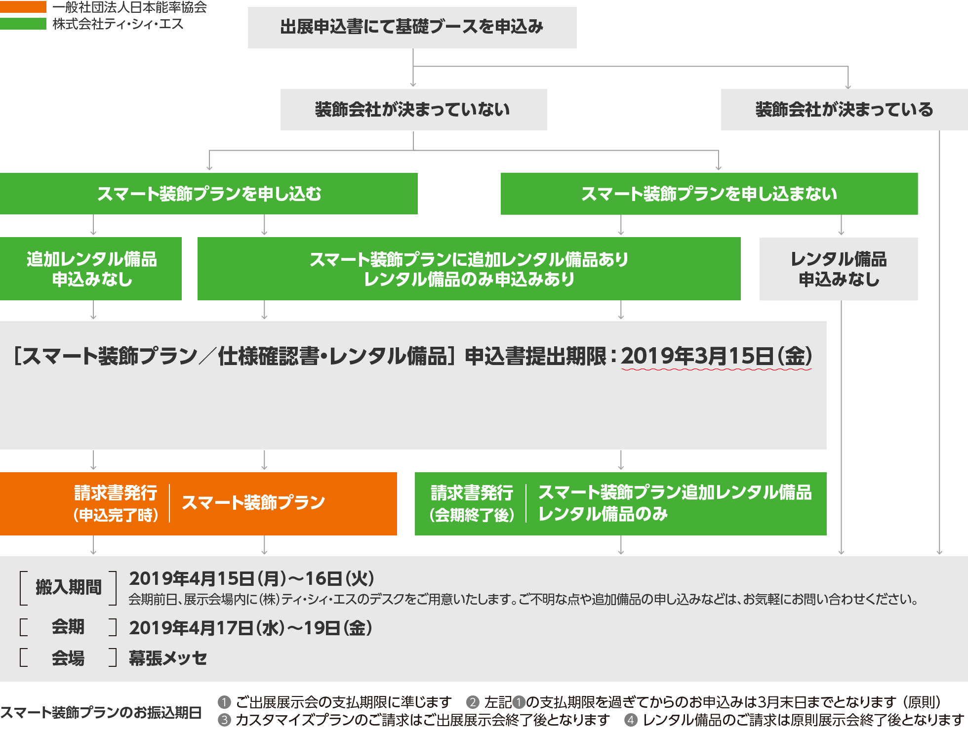 スケジュール図