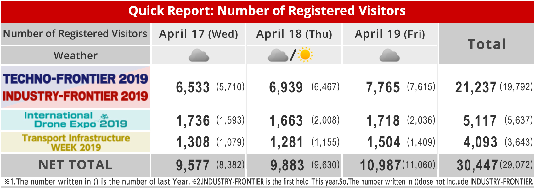 Quick Report