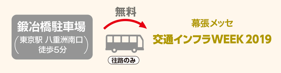 鍛冶橋駐車場(東京駅 八重洲南口 徒歩5分)から交通インフラWEEK(幕張メッセ)まで、無料バス(片道)をご利用いただけます