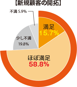メリット画像１