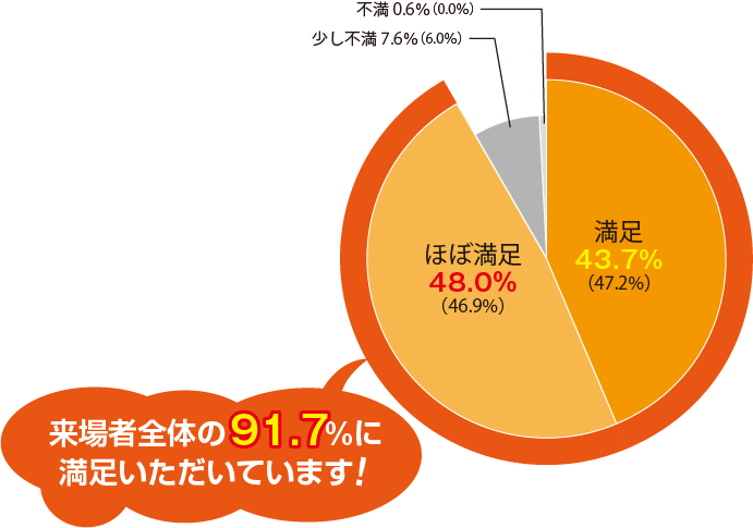 来場者グラフ１