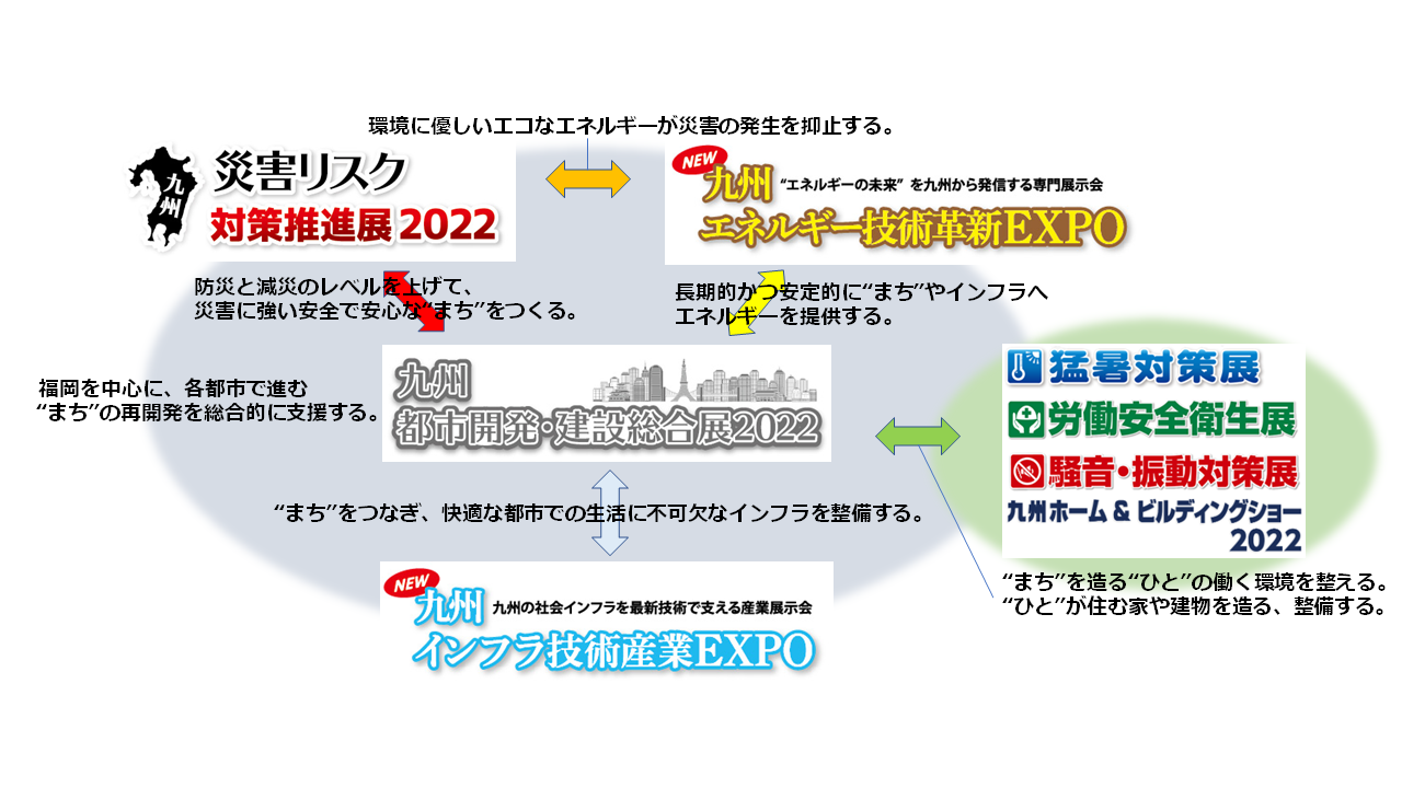 都市開発 建設総合展 北海道 九州 都市開発 建設総合展 北海道 九州